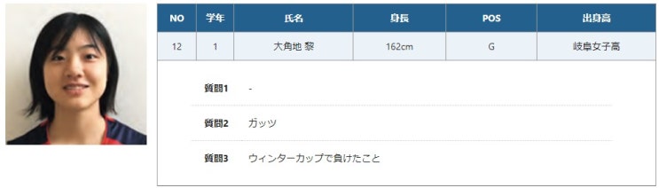[농구] WJBL 2024-25 시즌 / 신인 선수 (37명) 자기소개 중...