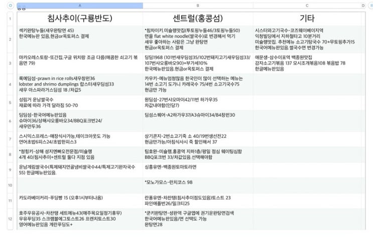  내돈내산 홍콩 추천 맛집 정리 엑셀 공유