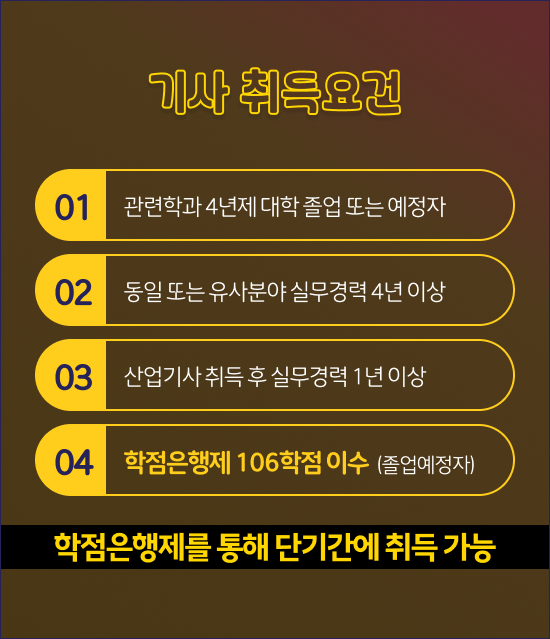  건설업안전관리자 선임 기준 , 산업안전기사 취득자격 인강만 듣고 단기간에 준비한 방법