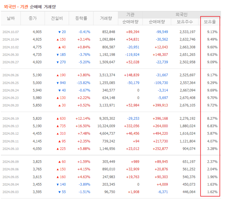에스트래픽