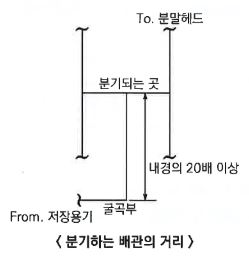 암기자료 - 할론, 분말 등