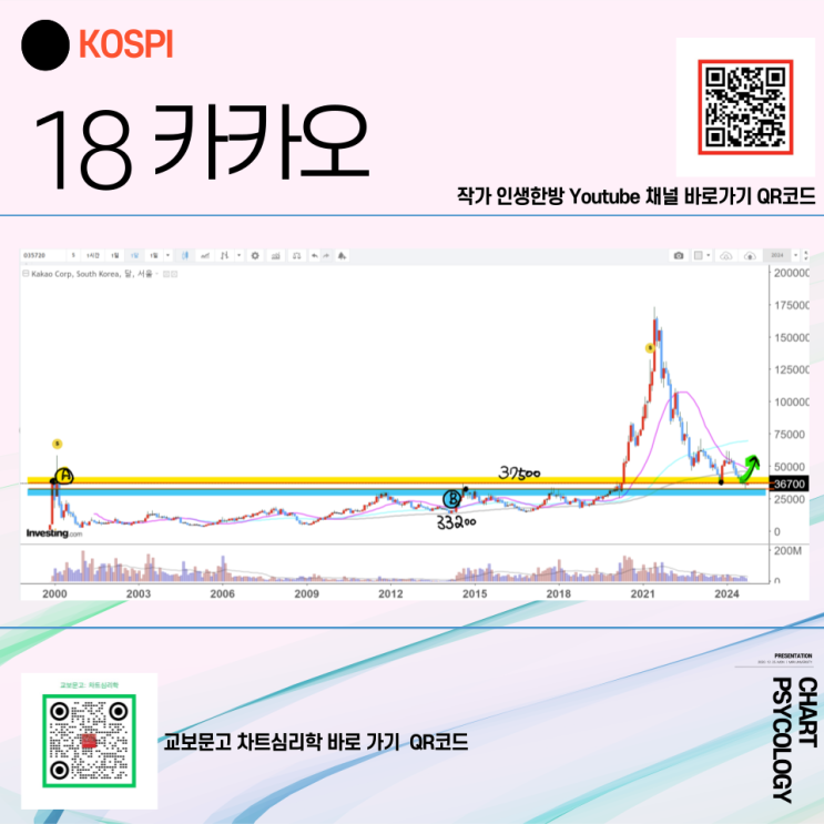  코스피 18위 카카오 주가 전망 - 미워도 카카오 잘좀 하자!  2024년 4분기