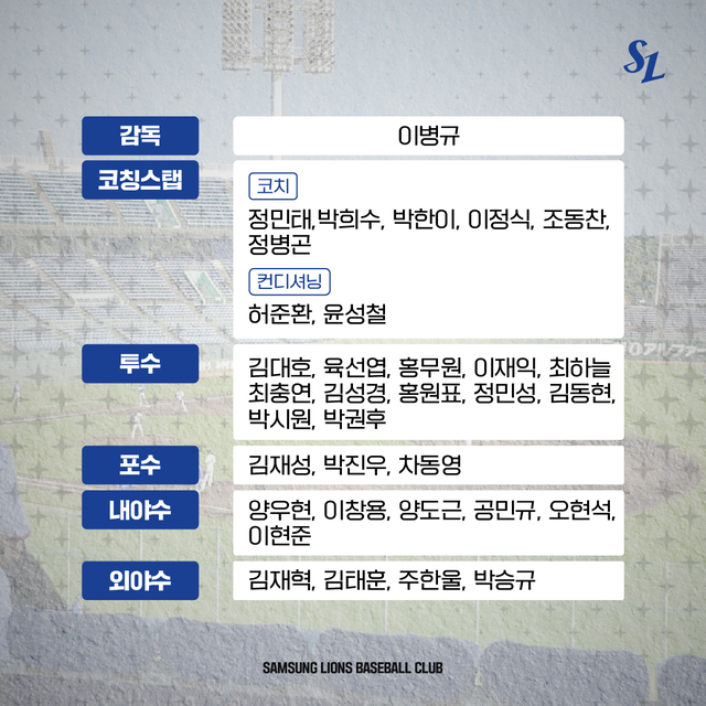 삼성 라이온즈 퓨처스 선수단, ‘2024 <b>피닉스 교육리그</b>’ 참가