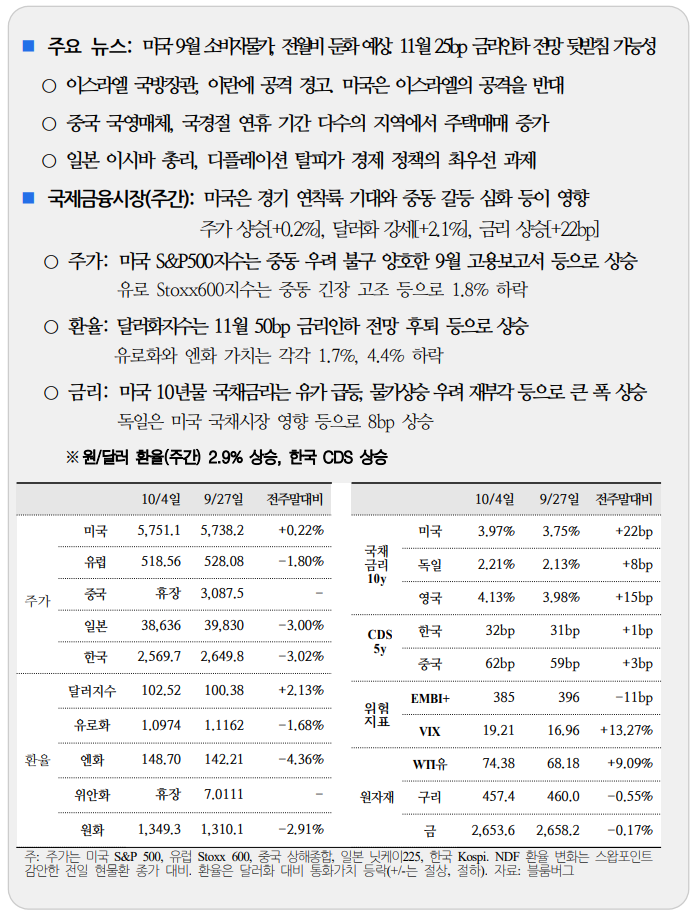  국제금융속보10.07_국제금융센터