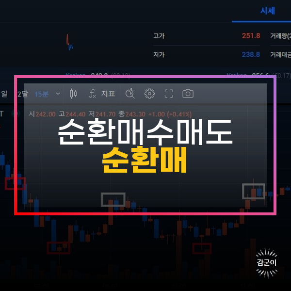  순환매수매도 | 순환매로 시드 관리와 탈출 전략을 통한 리스크 최소화