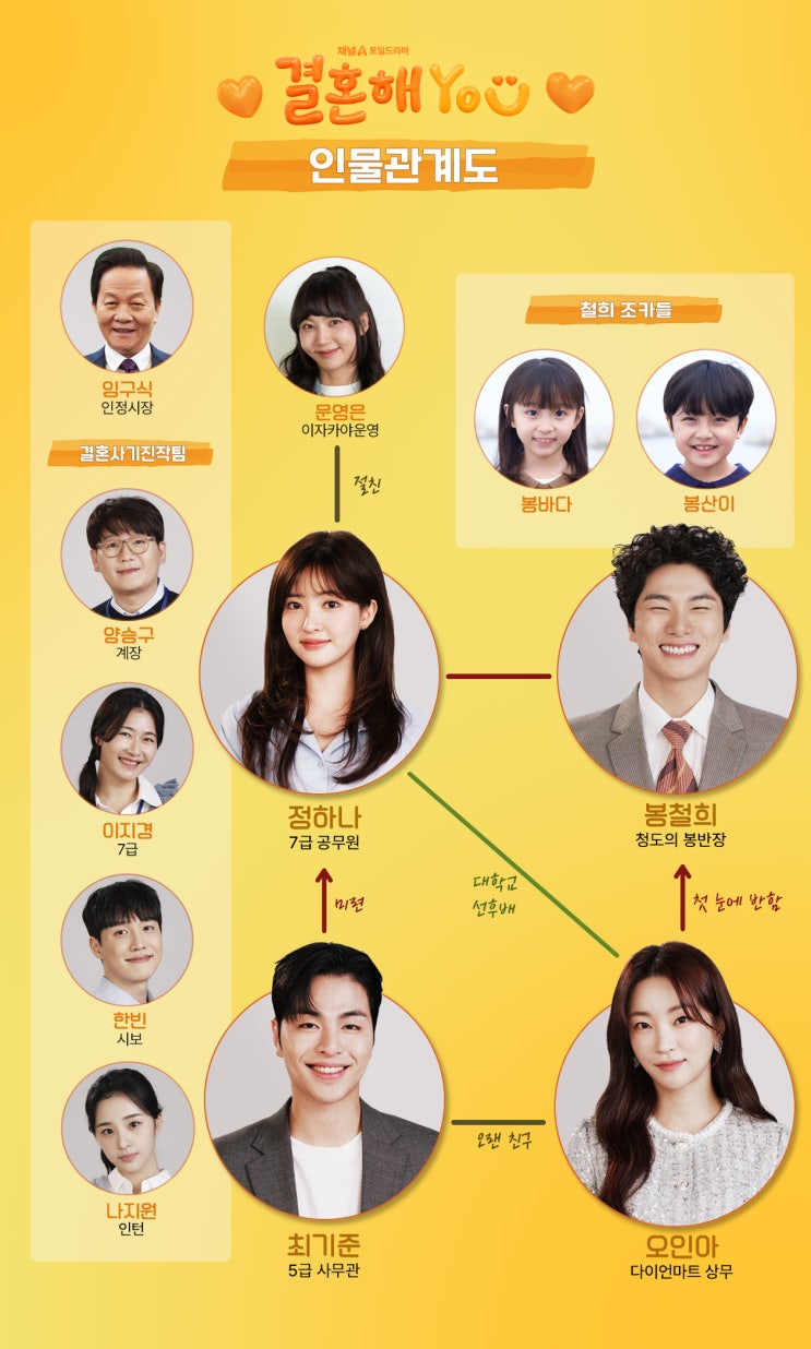 결혼해YOU 인물관계도 등장인물 몇부작 - <b>이이경</b>, <b>조수민</b>... 