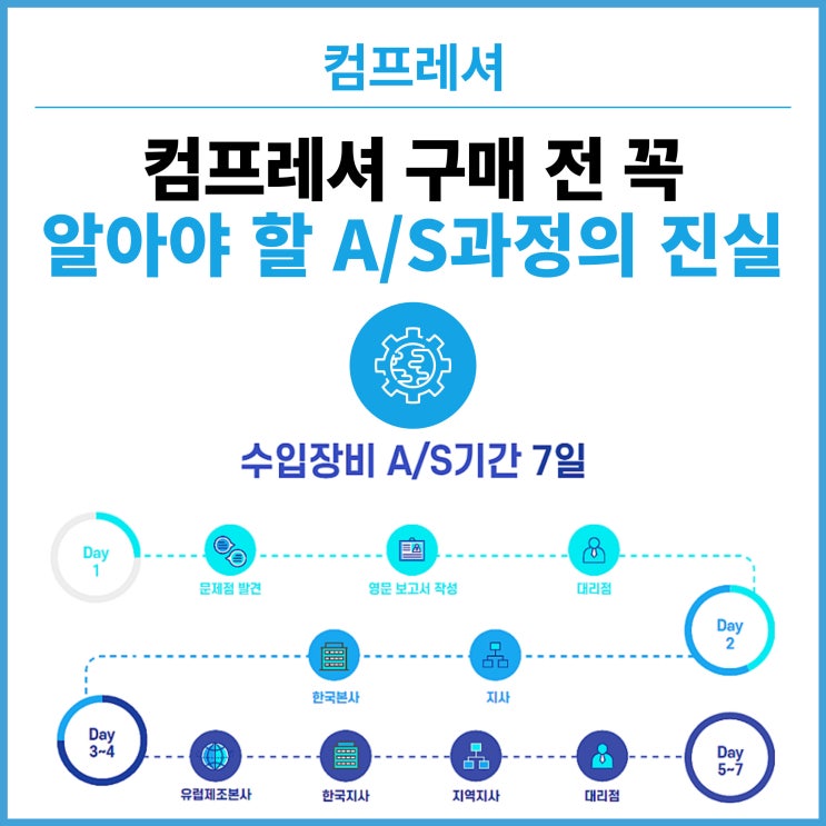  컴프레셔 구매 전 꼭 알아야 할 A/S 과정의 진실!