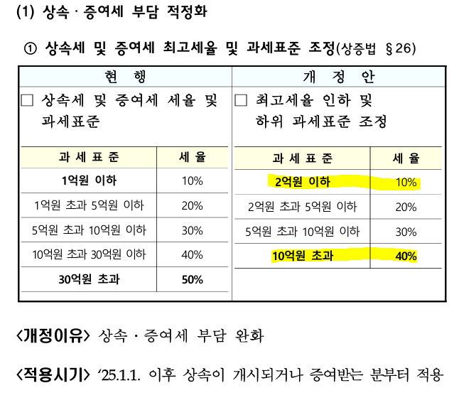  대상속의 시대 도래, 당신의 상속세는 얼마인가요