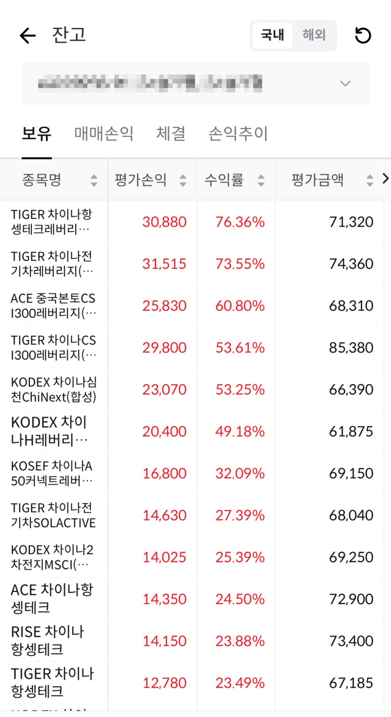 국내 상장된 모든 ETF 중 딱 50개만 골라서 투자하자!? - 추세추종 투자 vs 가치투자 : 네이버 블로그