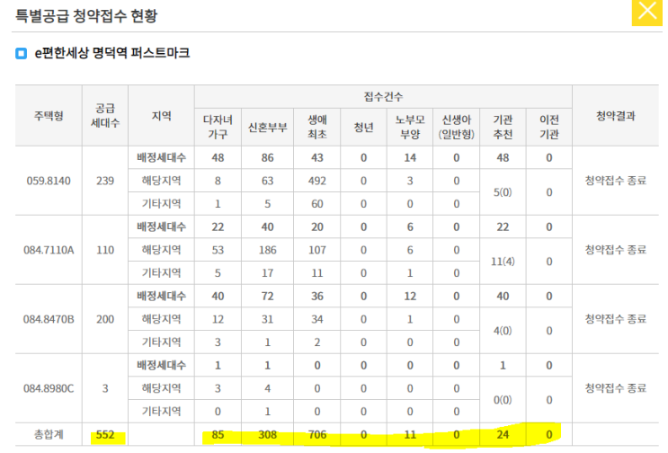 이편한세상 명덕역 퍼스트마크 청약 경쟁율
