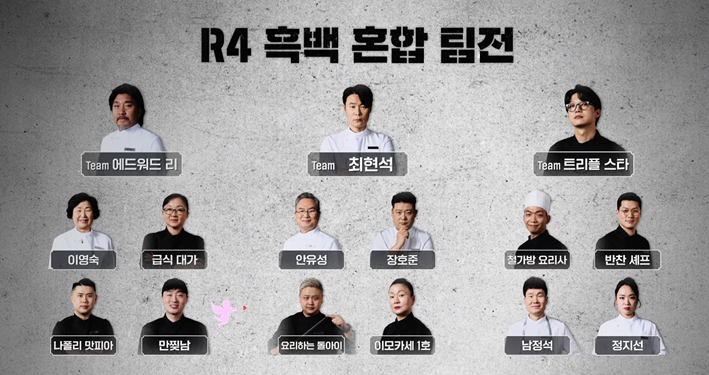 ️ 흑백요리사 '레스토랑 미션' 화제! 각 팀의 건강 메뉴 분석 ️ 흑백요리사 '레스토랑 미션' 화제! 각 팀의 건강 메뉴 분석