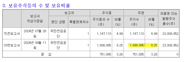  STX엔진 국민연금 2대주주 등극, STX엔진 매각 가능성?