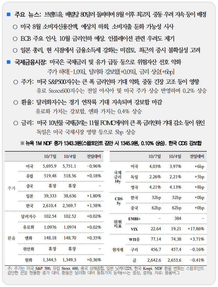  국제금융속보 10.09_국제금융센터