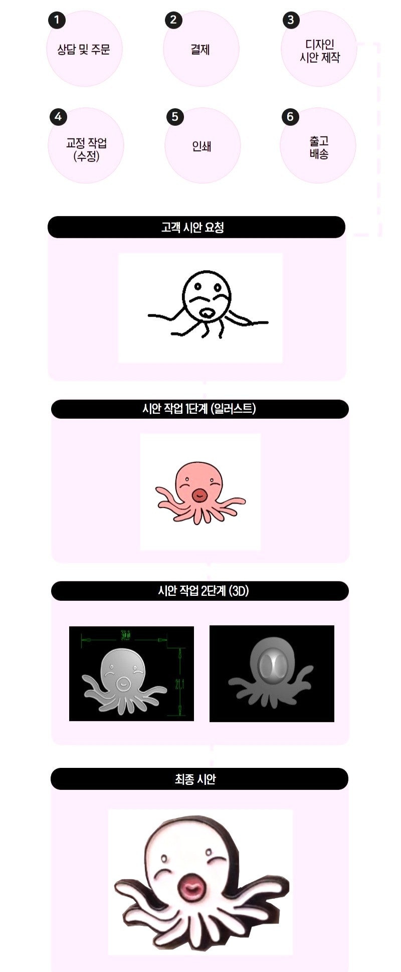 동전 맞춤형 주문 제작 과정 정보 : 네이버 블로그