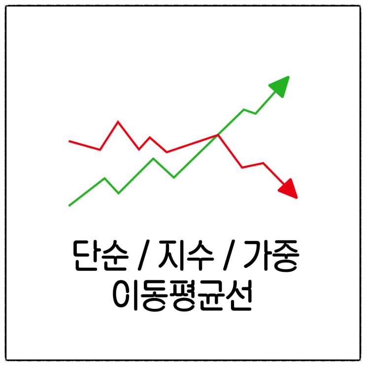  주식 단순, 지수, 가중 이동평균선 특징