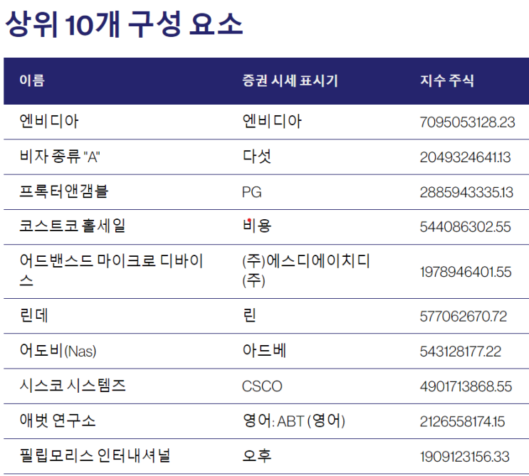  해리스, 트럼프 지수가 무엇일까? (XM 거래소 미 대선 상품HARRIS WINNER, TRUMP WINNER)