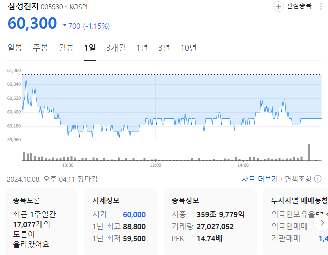  삼성전자 망해가는 이유 분석 총 정리 인텔 따라가기?