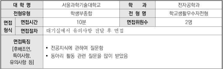  2023학년도 서울과학기술대학교 전자공학과 학생부종합 학교생활우수자전형 면접 기출 문제