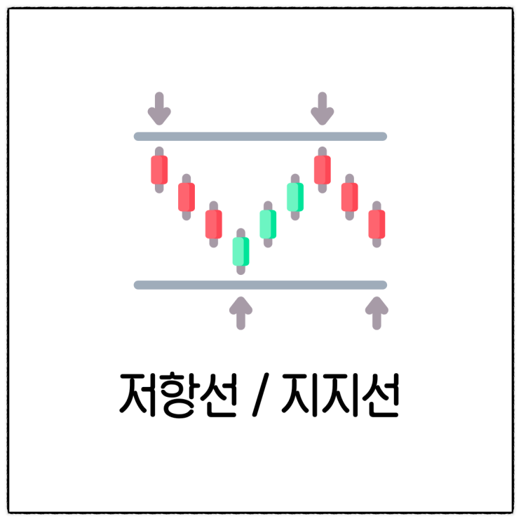  주식 차트 분석 저항선 지지선 뜻 차이점