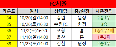 K리그 <b>파이널라운드</b> <b>파이널</b>a 팀별 일정 및 전망