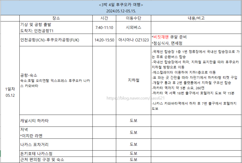 J의 일본 후쿠오카여행 일정 및 예산 짜기 엑셀 양식 공유