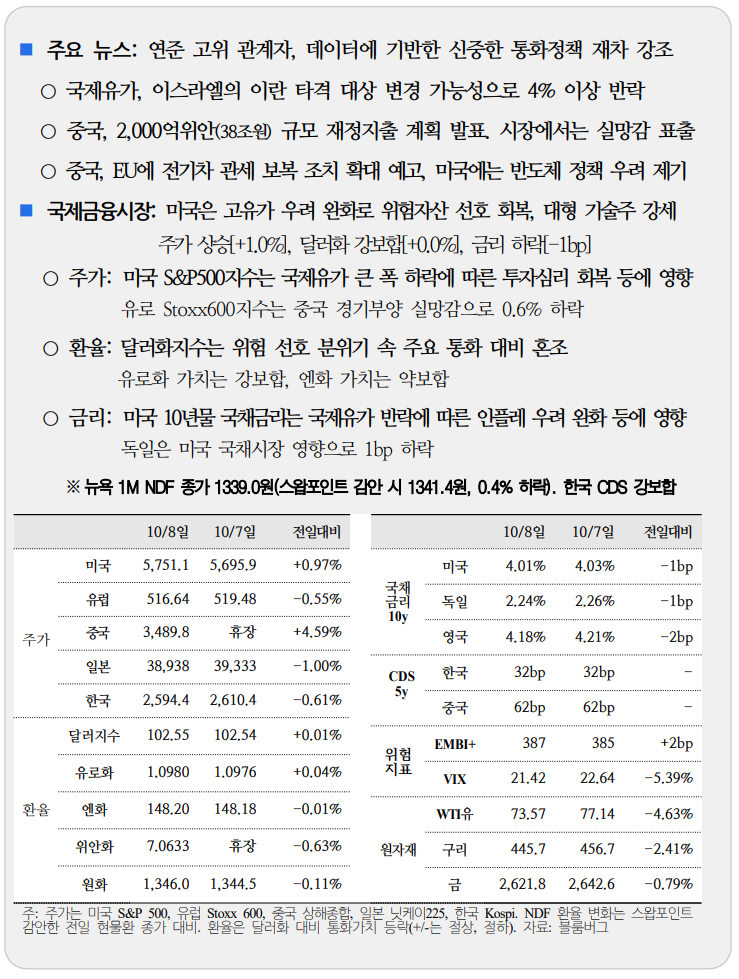  국제금융속보 10.09_국제금융센터