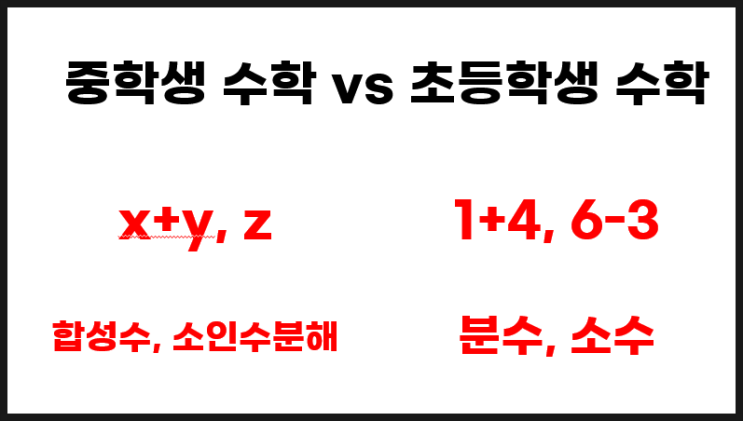  중학생 연산 언제부터 준비할까요?