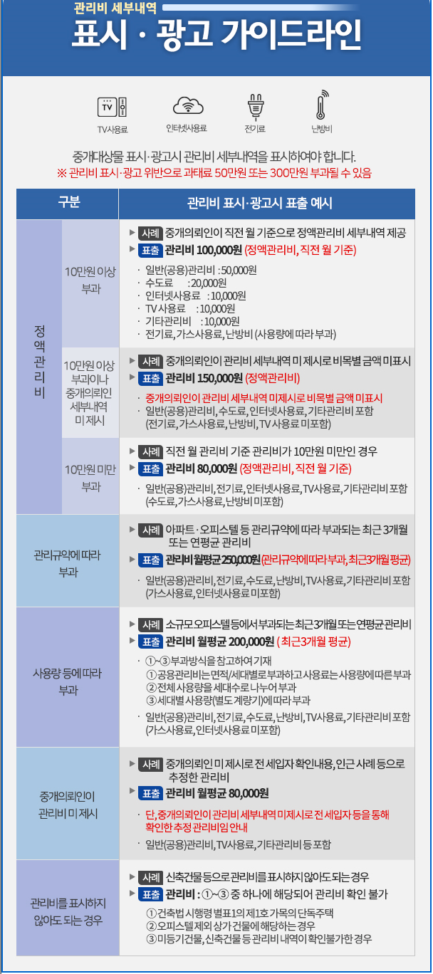  관리비 세부내역 표시광고 가이드라인- 각종 규제에 대한 현업 공인중개사로서의 생각