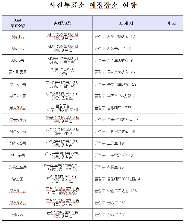 국민의힘 <b>한동훈</b> 대표, <b>부산</b> 찾아 금정구청장 후보 윤일현 지원... 
