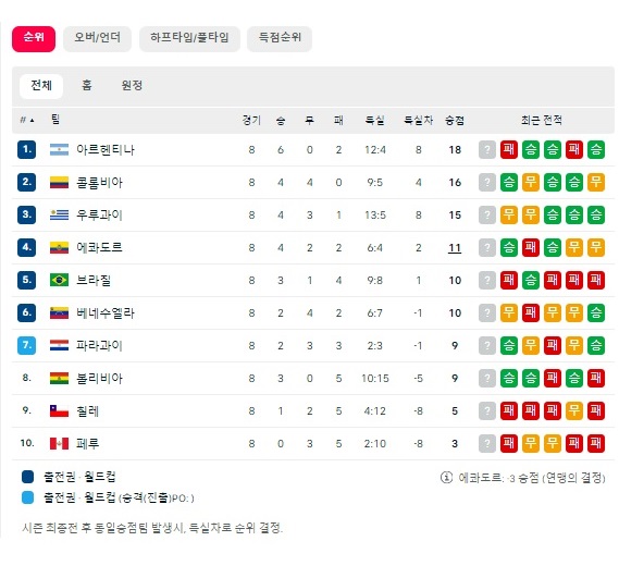 경기분석 #축구분석 #<b>메시</b> #브라질칠레 #<b>아르헨티나</b>베네수엘... 