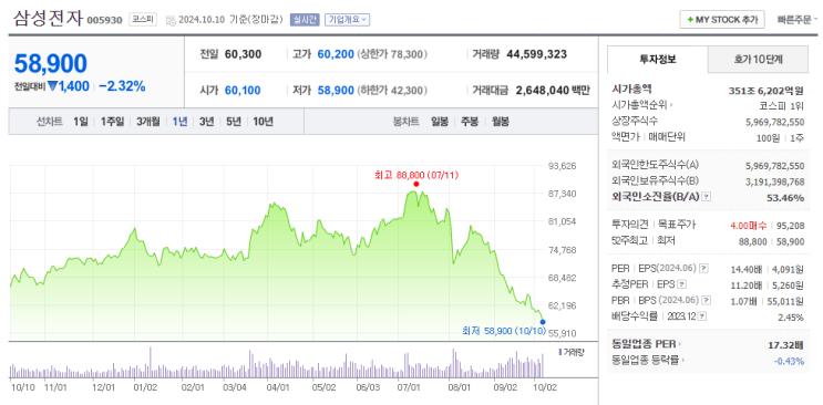 241008(화) 뉴스 (강달러, 중국 경제, <b>이스라엘</b>, 美 <b>대선</b>... 