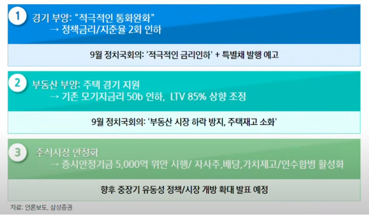  중국 경기 부양정책 관련 수혜주 TOP4