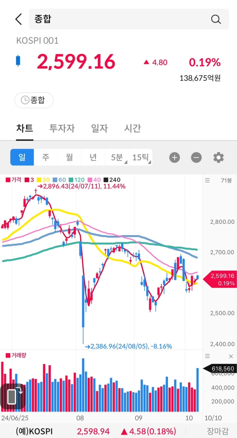 주식시그널리포트] 2024.10.10(목) 상한가 종목. <티웨이홀딩스/대명소노시즌/엠에스씨/예림당/알엔투테크놀로지/하이소닉> :  네이버 블로그