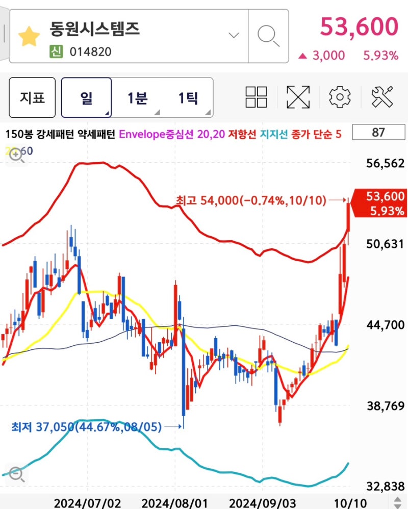 4680배터리 CAN생산업체 비교(동원시스템즈, 상신이디피) : 네이버 블로그