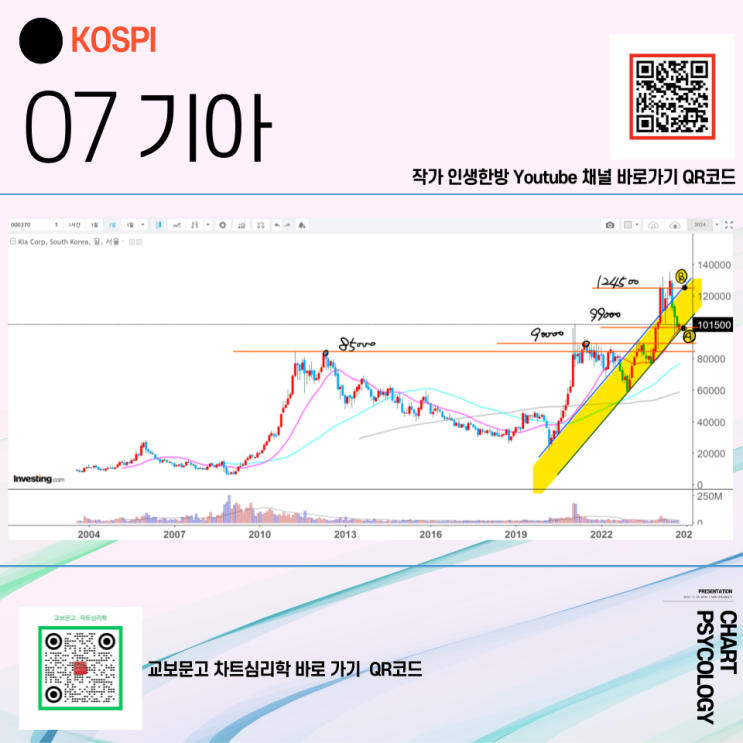  코스피 7위 기아 주가 전망 - 최고의 시나리오는? 2024년 4분기