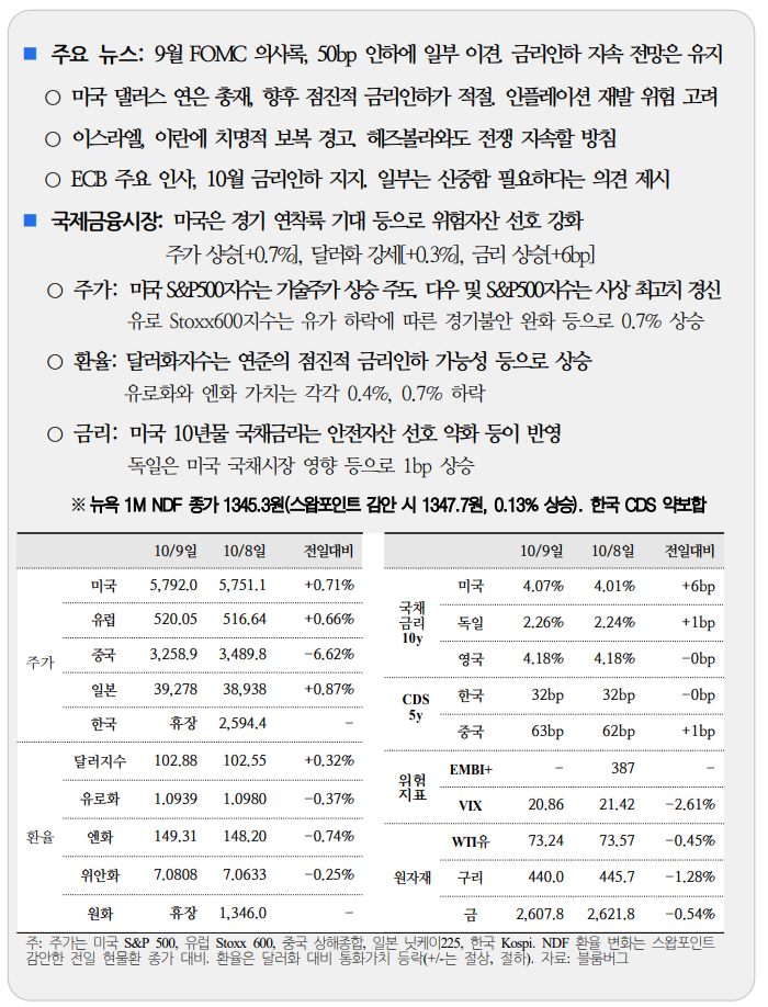  국제금융속보10.10_국제금융센터