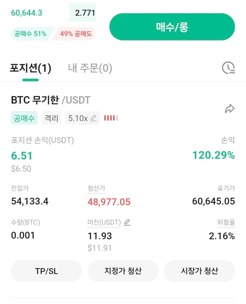 비트코인 선물 거래 - 120% 수익? : 네이버 블로그