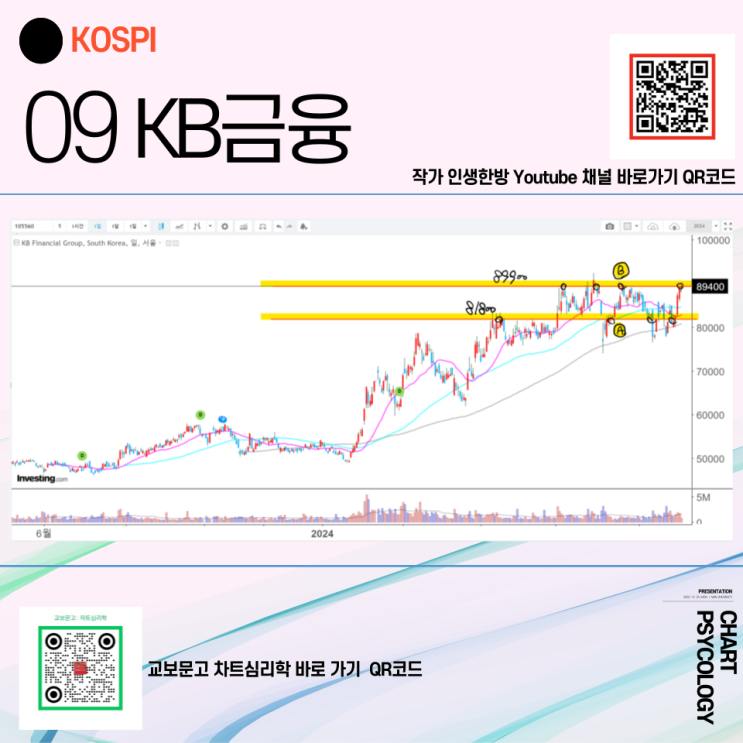  코스피 9위 KB금융 주가 전망 - 한방님 지금 사도 되나요? 2024년 4분기