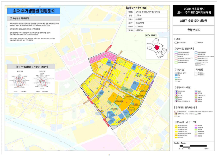  2030주거생활권계획(동남권)_ 송파/가락 생활권
