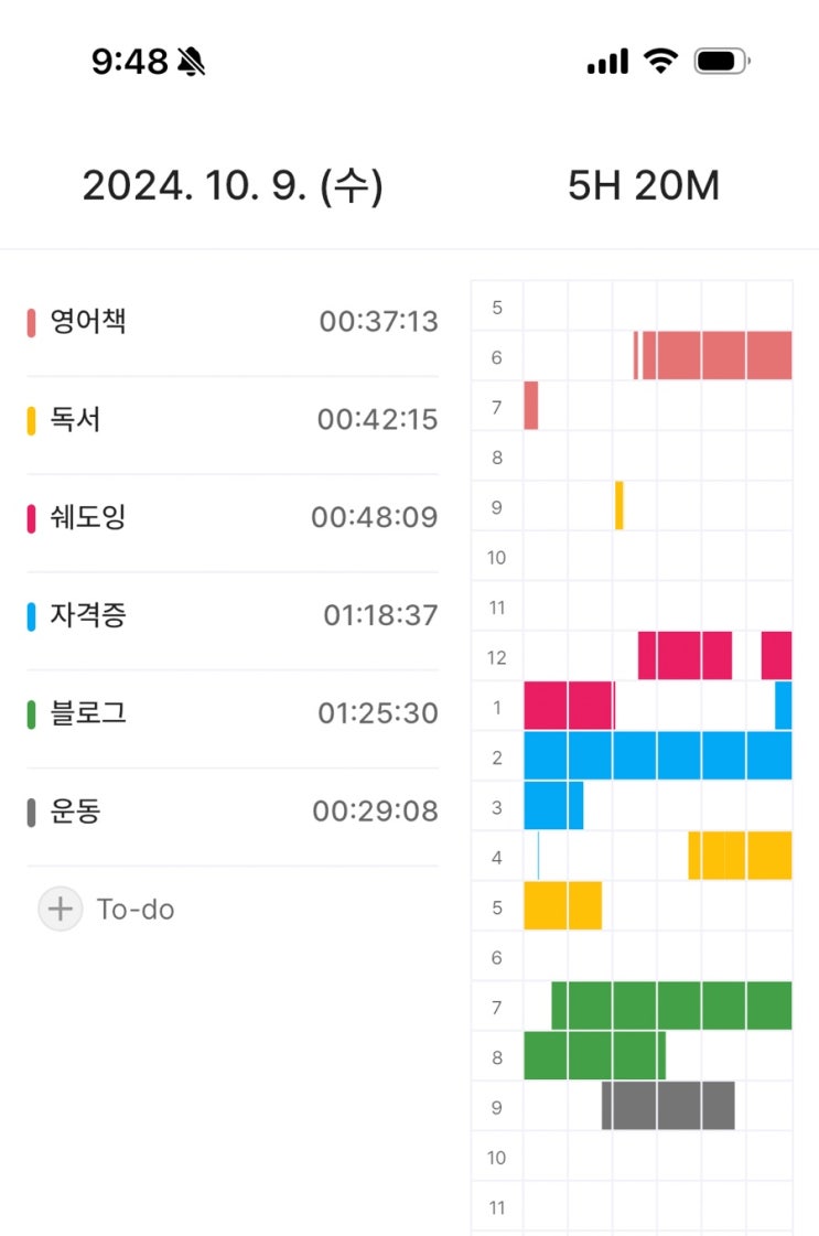 미라클모닝 직장인갓생 모닝루틴 열품타 영어공부 자격증 독서 블로그 운동 미라클모닝 직장인갓생 모닝루틴 열품타 영어공부 자격증 독서 블로그 운동