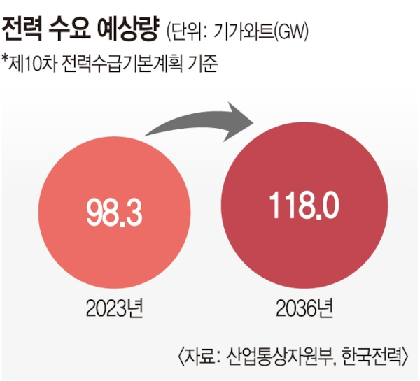 [손잡경] 10/11 정리 : ‘<b>티메프</b> 사태’ <b>경영진 구속영장</b> 기각... 