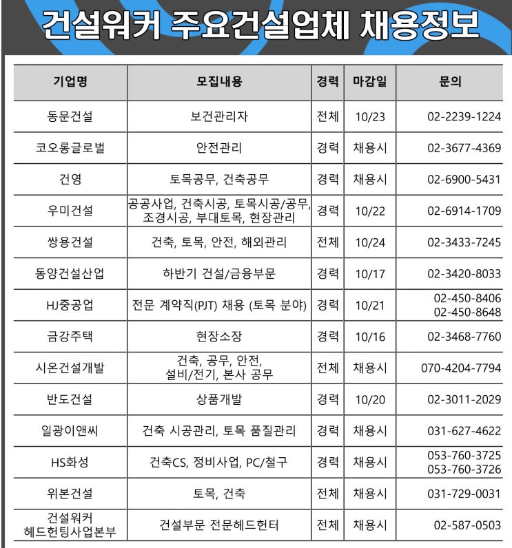  건설워커 주요건설업체 채용정보: 241015 대한경제 지면 공고