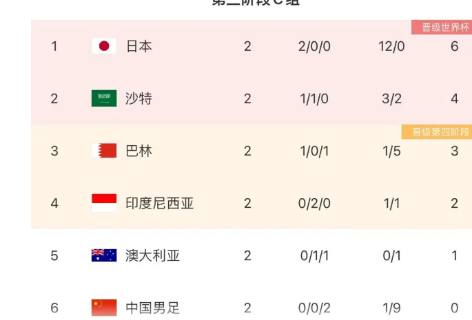 어제 <b>월드컵</b> 3차 예선( <b>중국</b>: 호주) 결과 및  <b>중국</b>측 축구반응