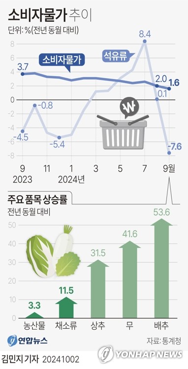 오늘 금통위…기준금리 인하·38개월만의 피벗 가능성 오늘 금통위…기준금리 인하·38개월만의 피벗 가능성