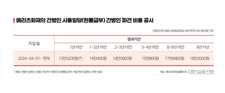 ‘하루 20만원’ 주는 간병인보험…간병비 팽창 주범? ‘하루 20만원’ 주는 간병인보험…간병비 팽창 주범?