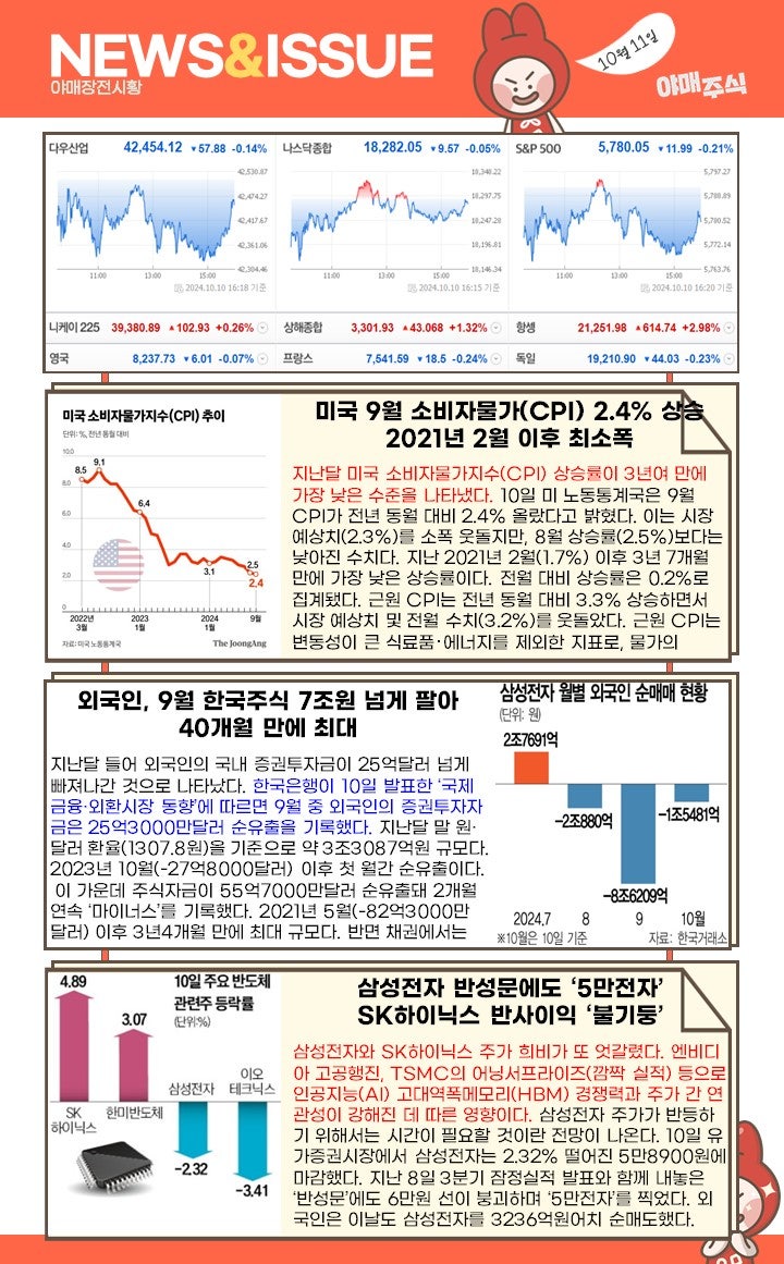🍯 주식시황 ] 오늘도 뭐 재미는 없을 예정입니다. : 네이버 블로그