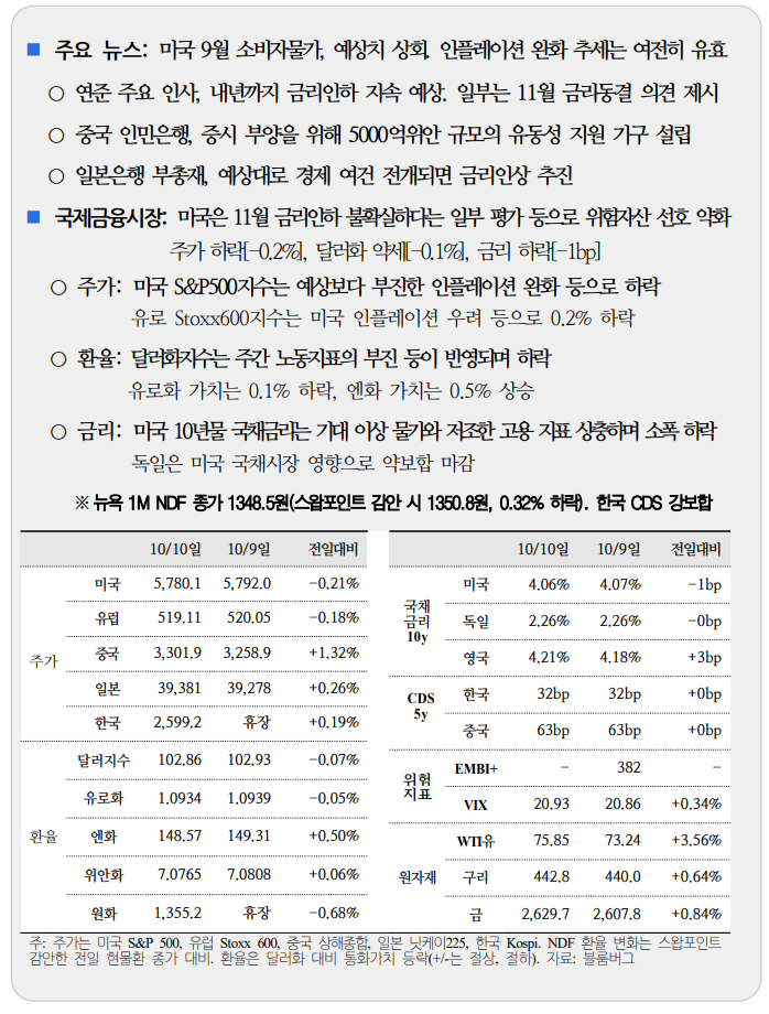  국제금융속보 10.11_국제금융센터