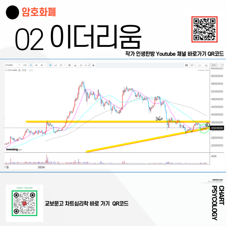  이더리움 시세 분석 - 분위기 좋아지는중! 이더리움 전망 꼭 돌파해야할 고점은? 2024년 10월 3주차
