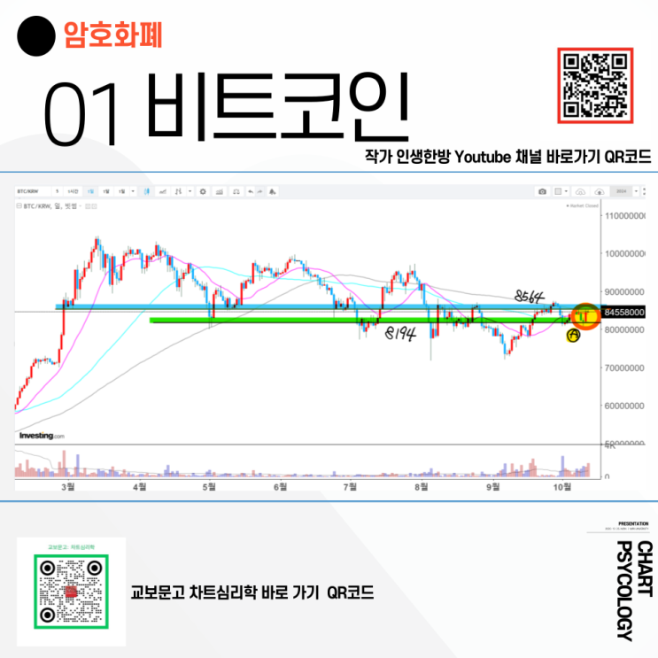  비트코인 시세 분석 - 이평선 박스권 돌파부터! 비트코인 전망 2024년 10월 3주차