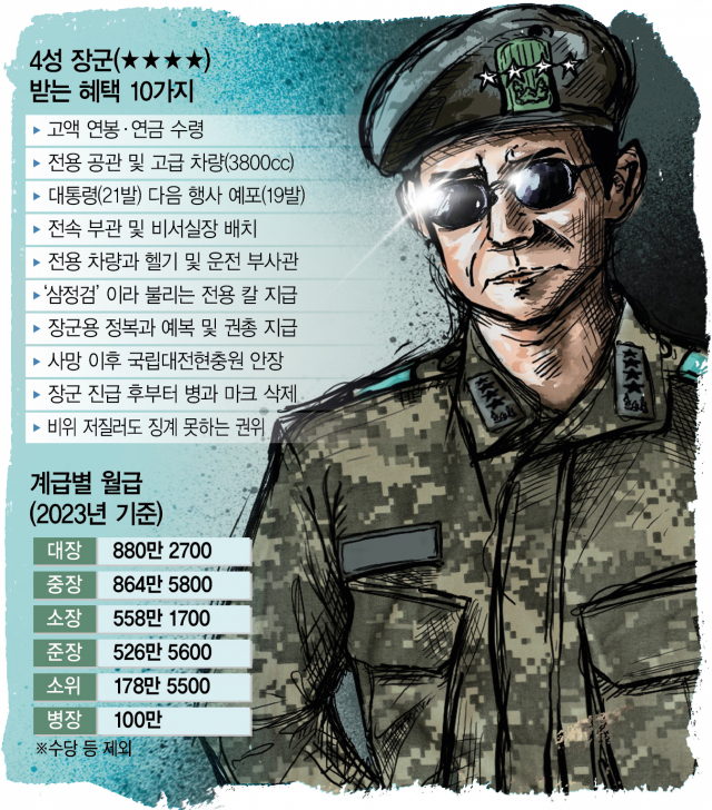  [군대 썰] 국방예산을 획기적으로 절감하는 방법(뻘글)